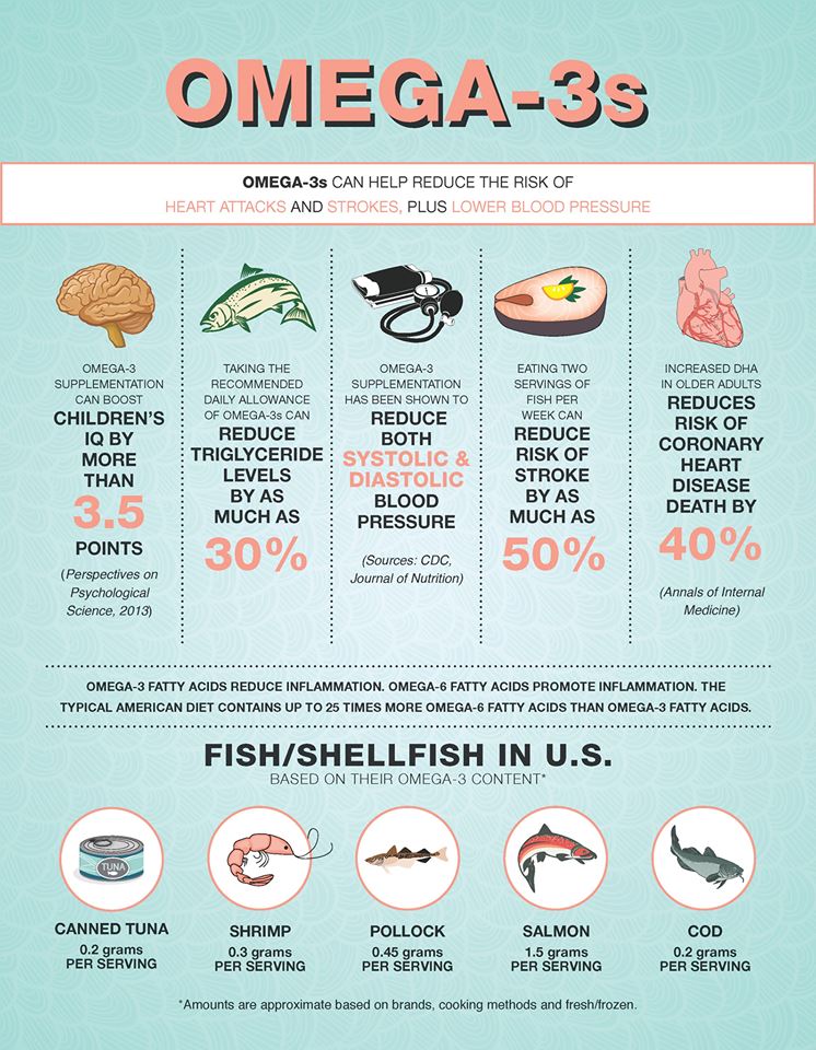 Omega 3s Benefits